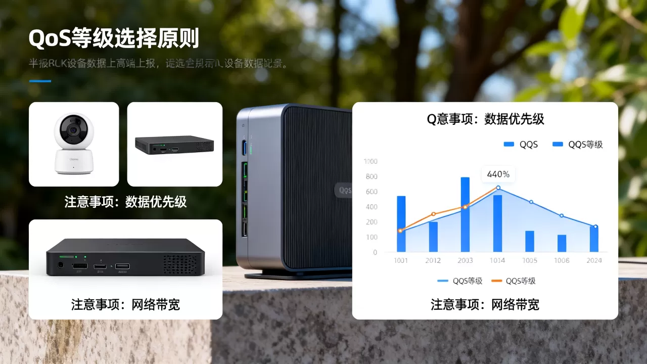 设备数据上报的QoS等级如何选更合理,有哪些注意事项? 设备数据上报的QoS等级如何选更合理,有哪些注意事项?